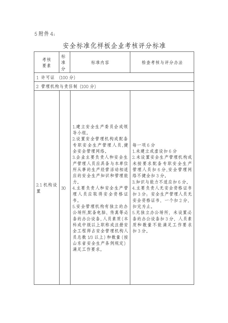 安全标准化样板企业考核评分标准