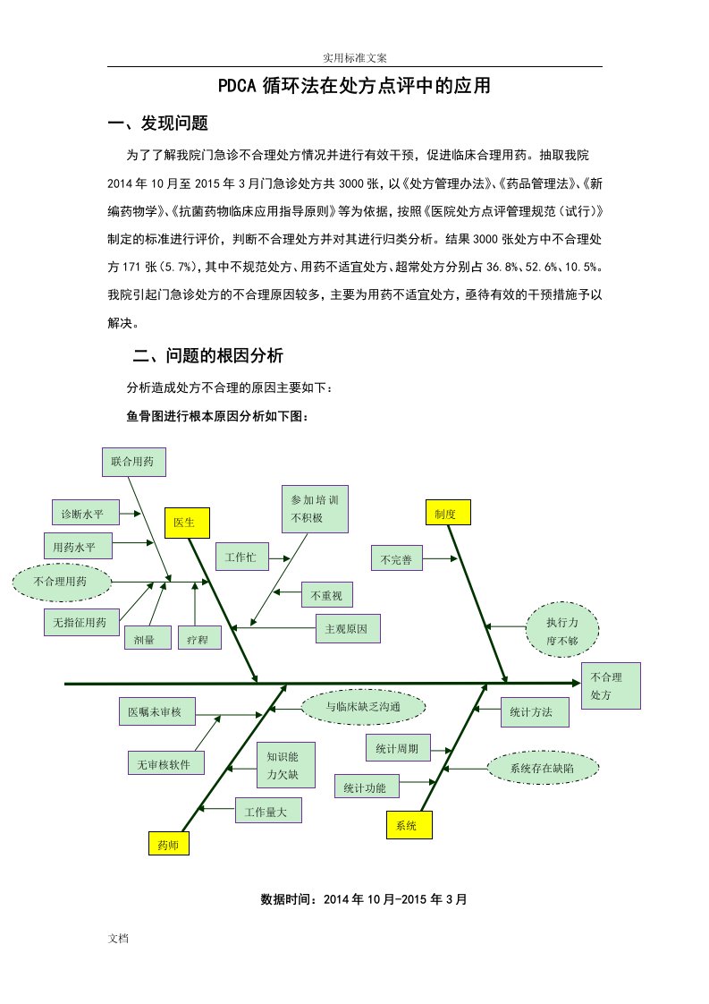 PDCA循环法在处方点评中地应用