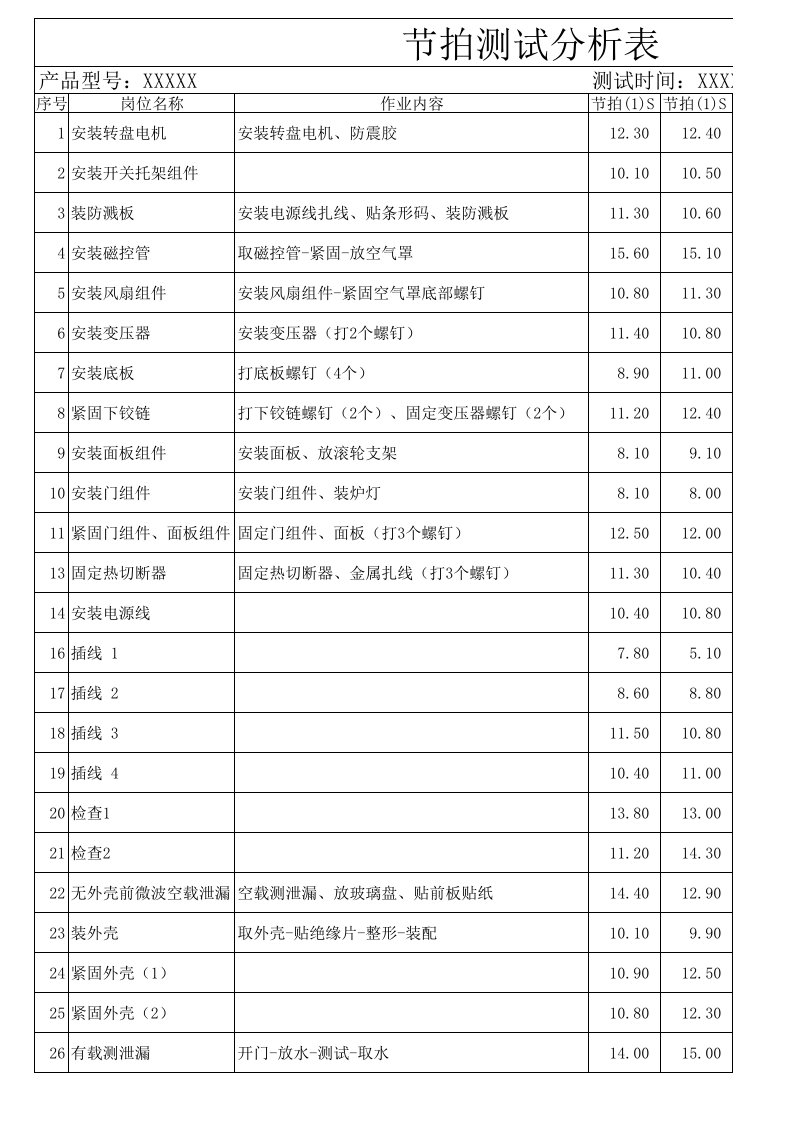 装配节拍分析表