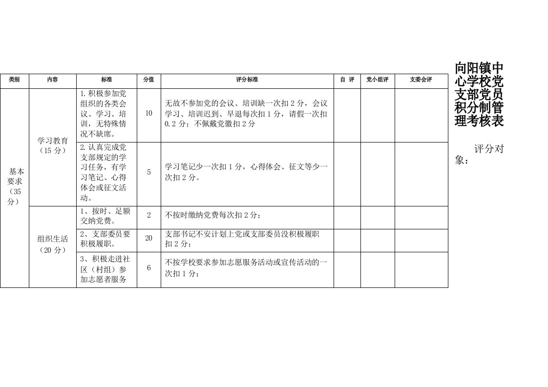 向阳镇中心学校党支部党员积分制管理考核表