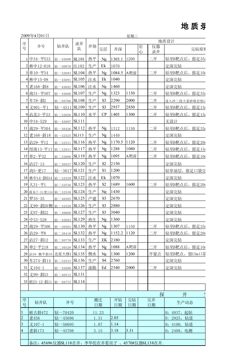 质录井公司录井一分公司生产动态传输报