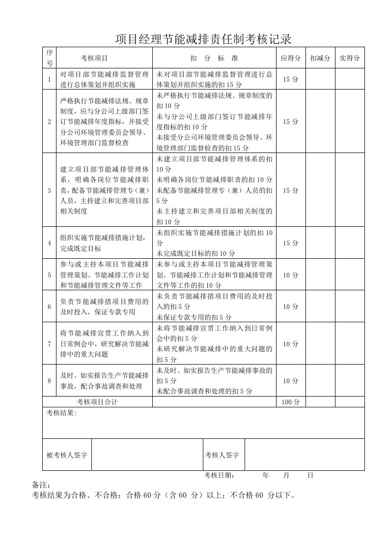 项目部节能减排责任制考核表