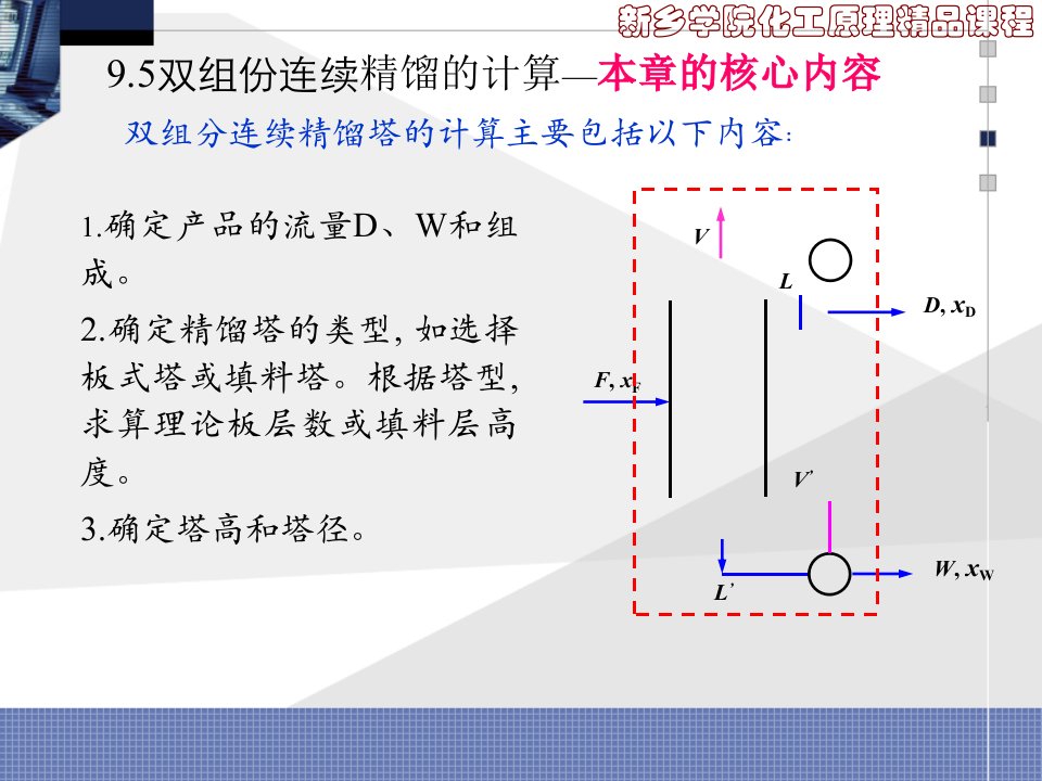 双组份连续精馏的计算-本章的核心内容