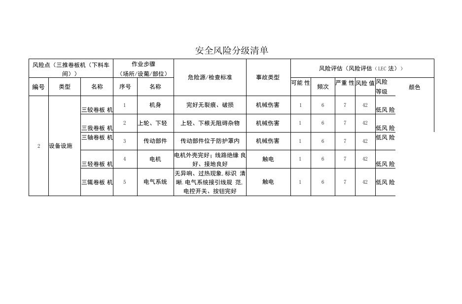 环保设备制造有限公司三辊卷板机（下料车间）安全风险分级清单