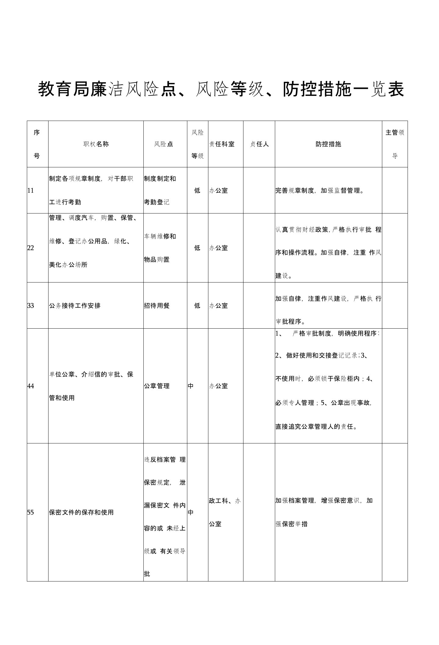 教育局廉政风险点、风险等级、防控措施一览表