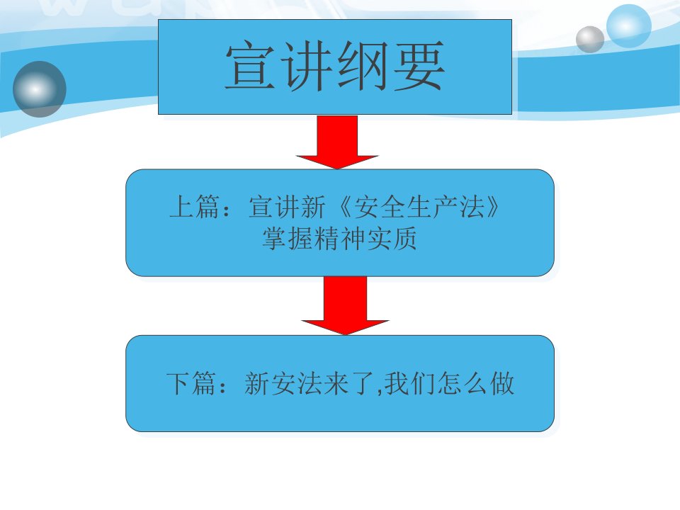 新安全生产法22课件