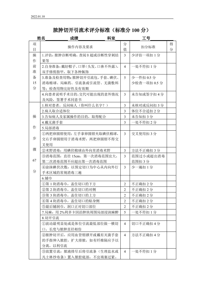 脓肿切开引流术评分表