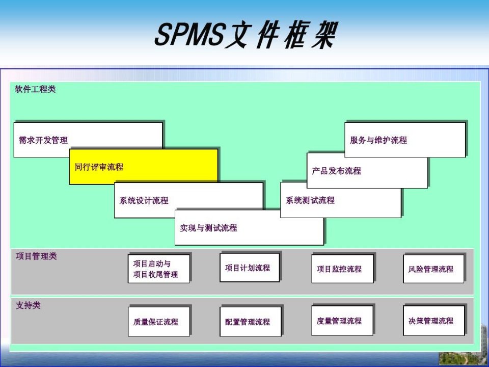 项目管理-同行评审流程