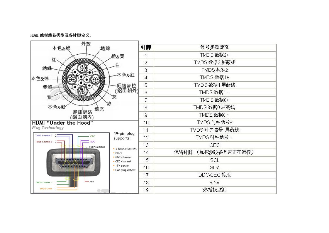 各类接插头焊接方法(HDMI)