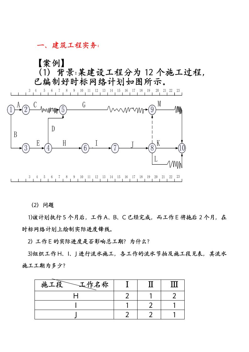 一级建造师建筑工程实务案例大全