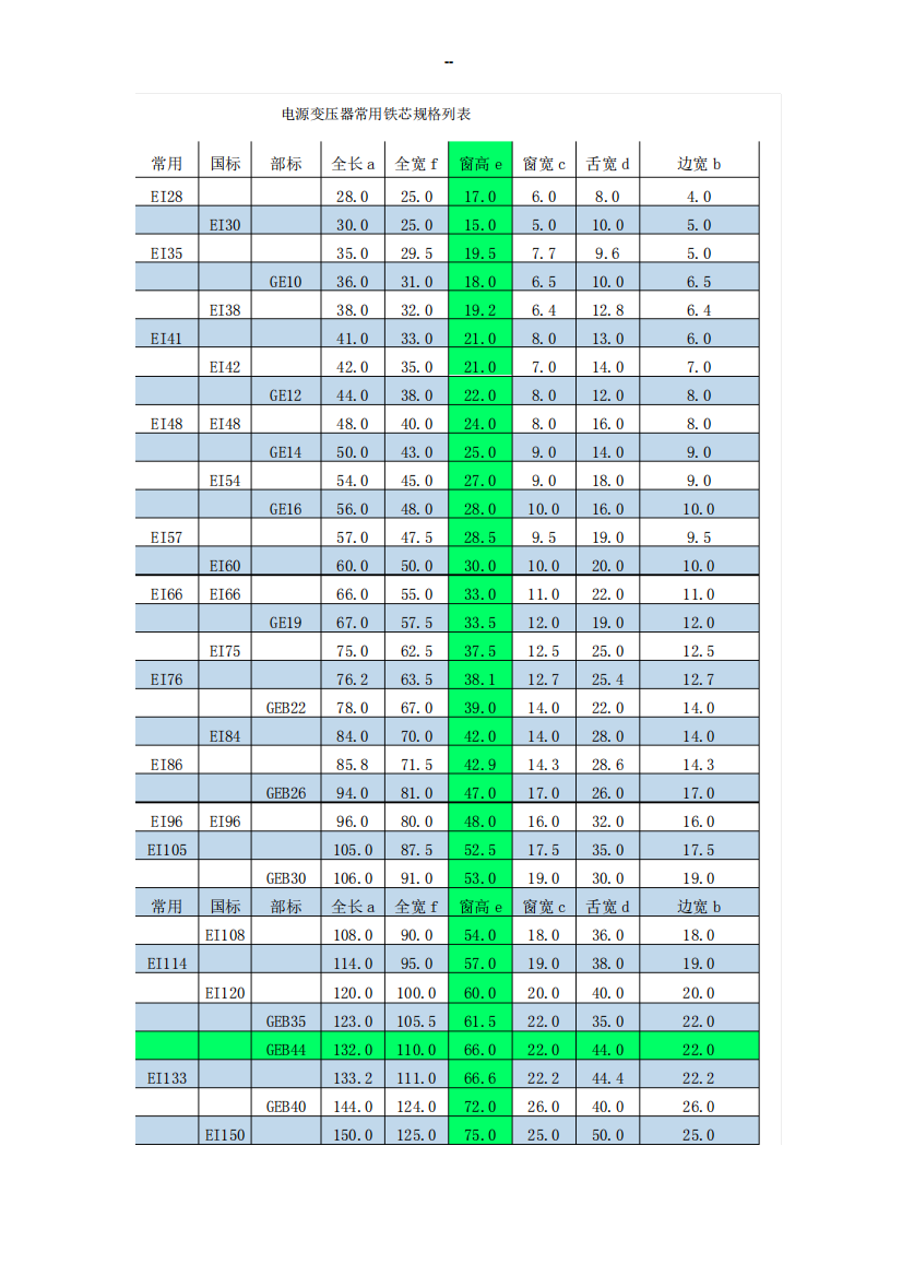 电源变压器铁芯规格表
