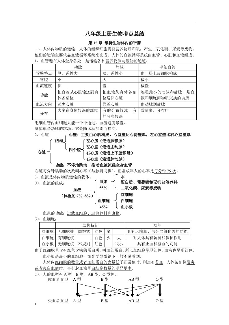 苏科版八年级上册生物知识要点归纳总结讲义教材