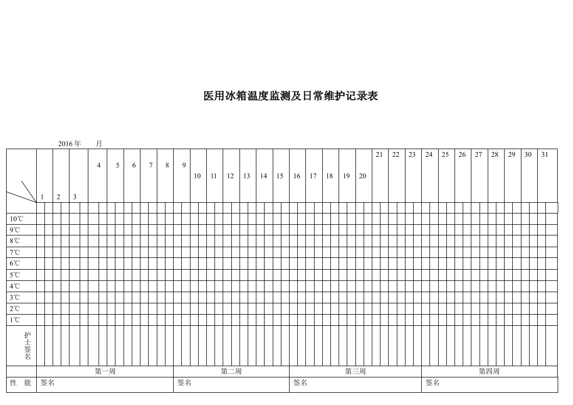 医用冰箱温度监测及日常维护记录表