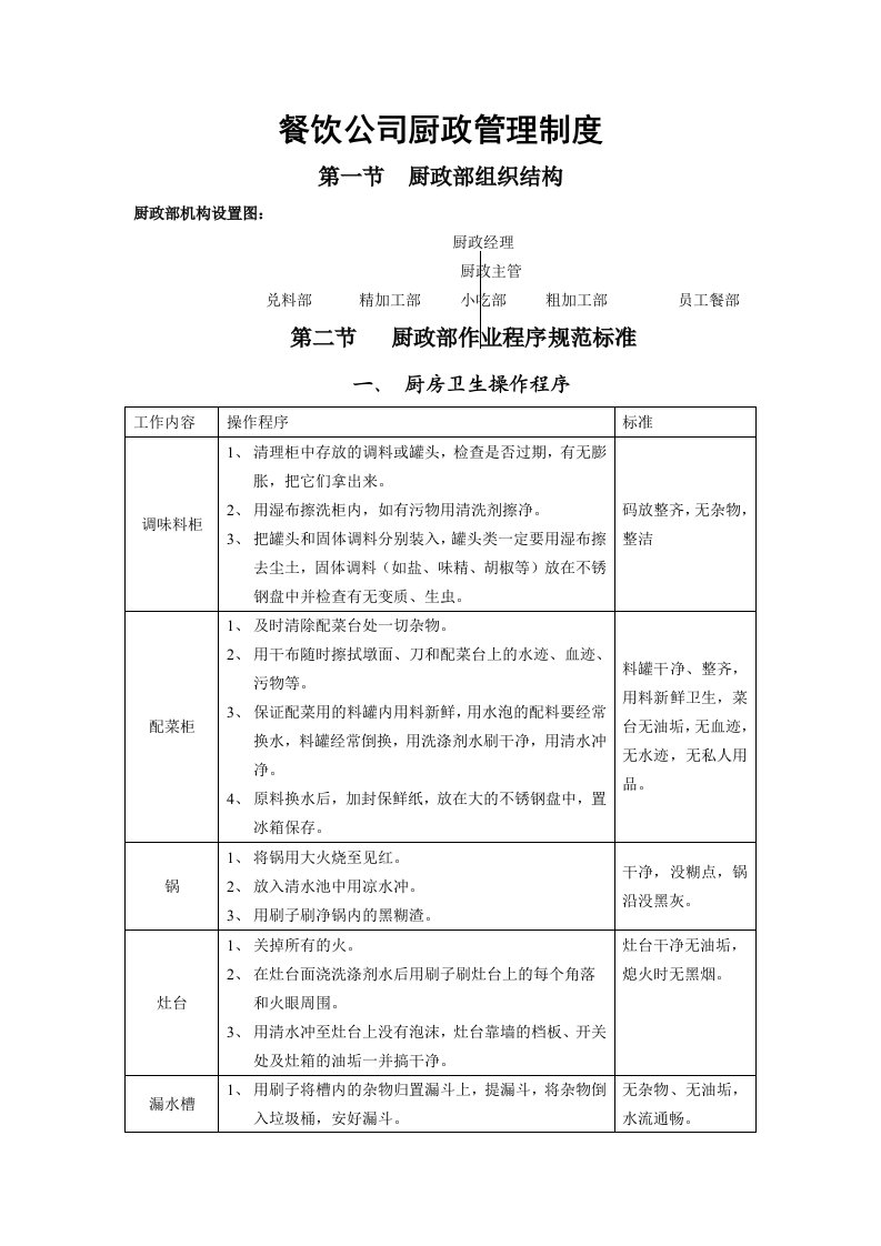 餐饮公司厨政管理制度