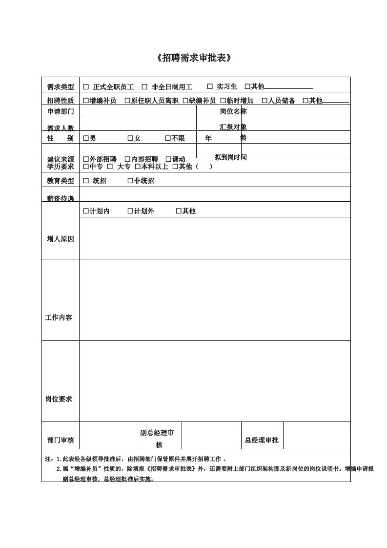 企业人力资源招聘需求审批表