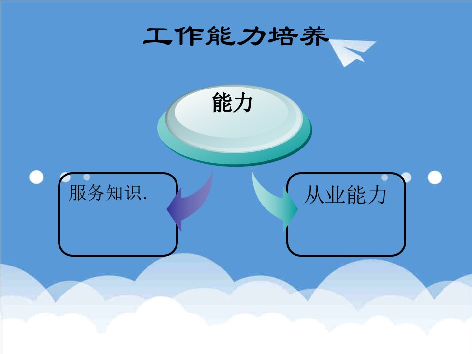 酒类资料-酒店基层员工培训