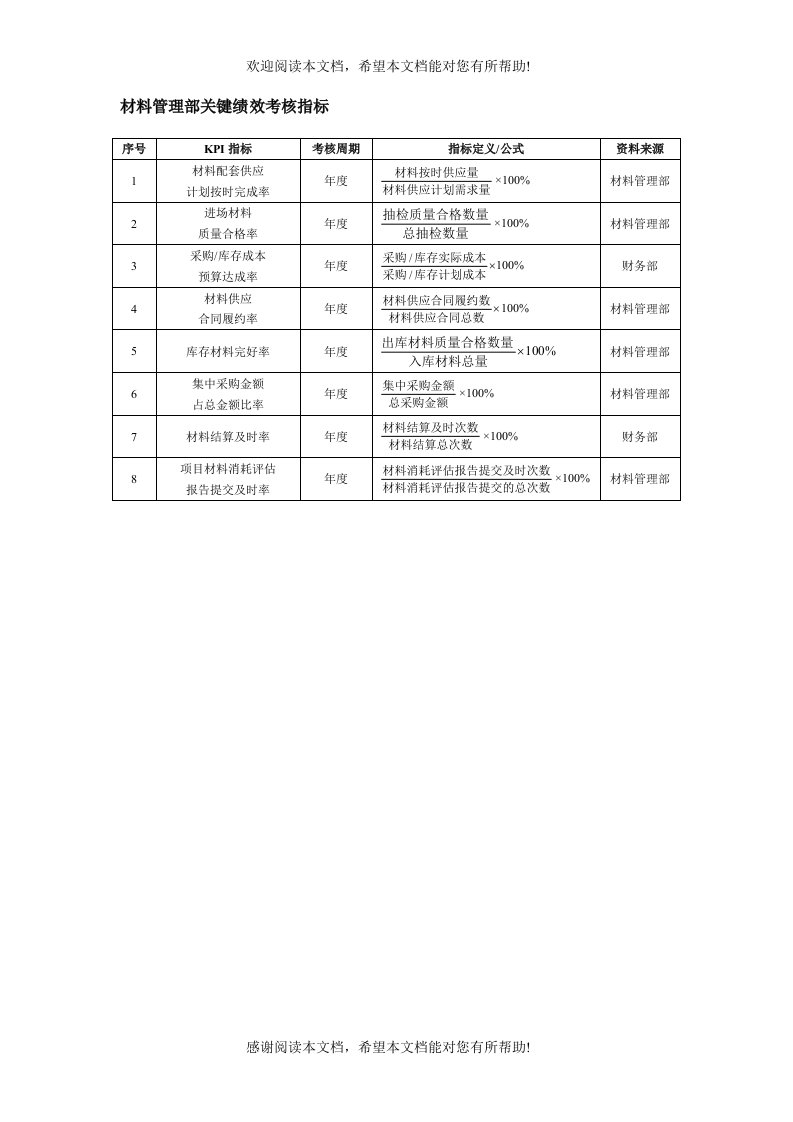 材料管理部关键绩效考核指标