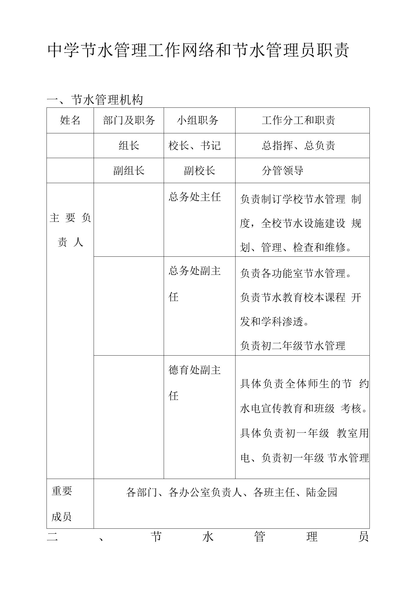 中学节水管理工作网络和节水管理员职责