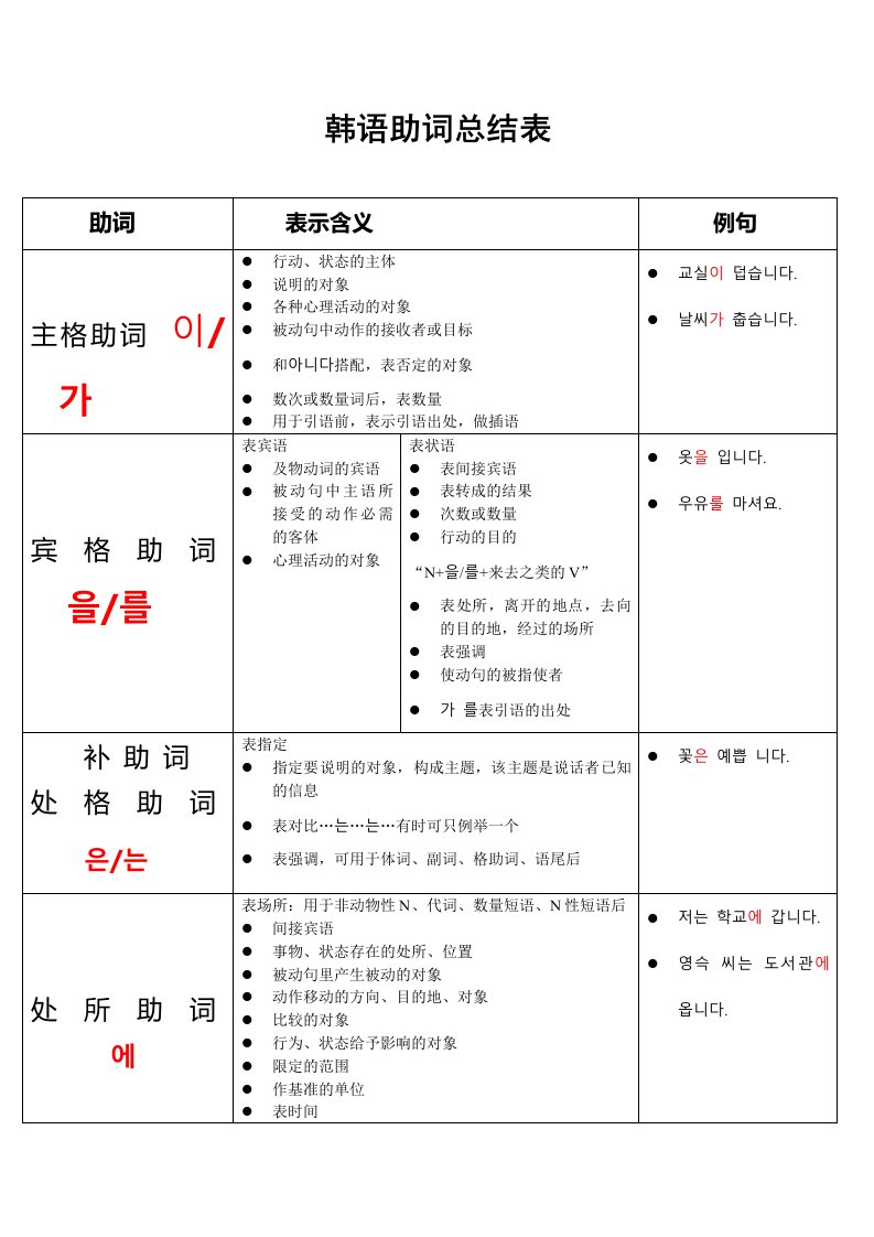 韩语助词总结表表格式