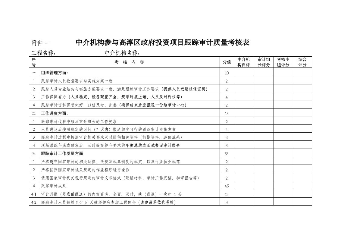 附件一中介机构参与高淳区政府投资项目跟踪审计质量考核表