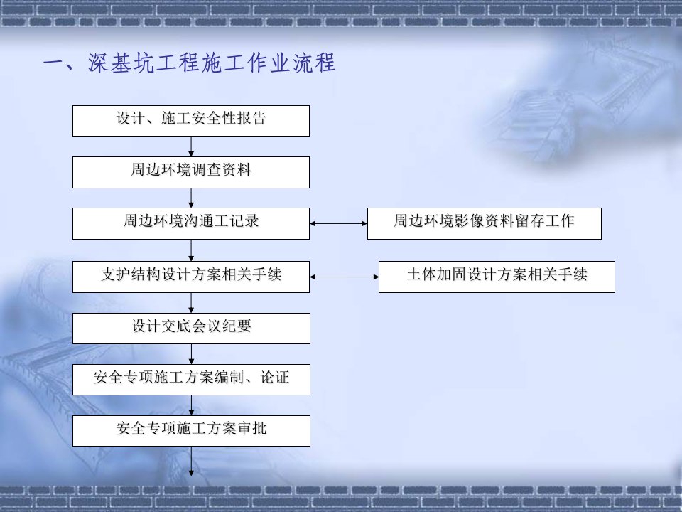 深基坑工程施工作业控制要点