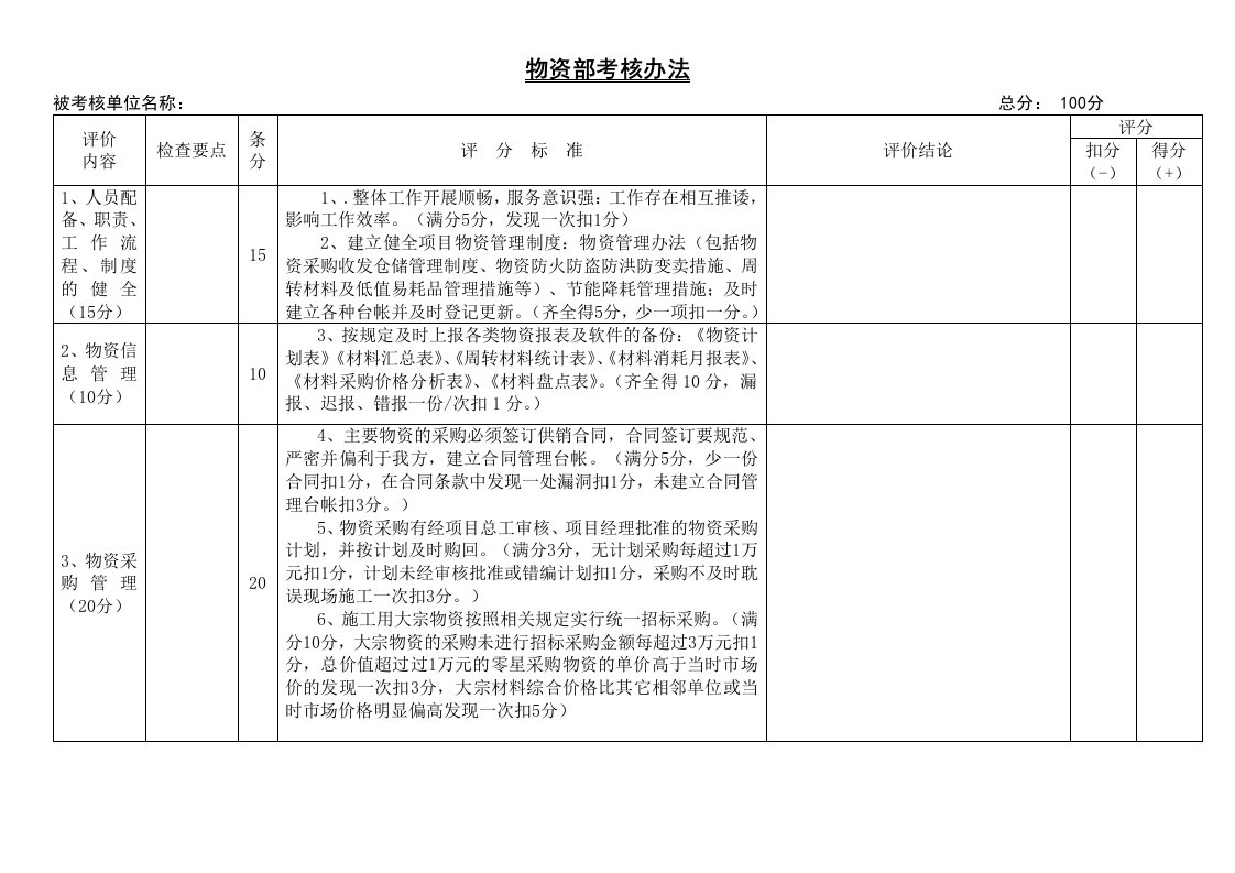 物资部考核办法