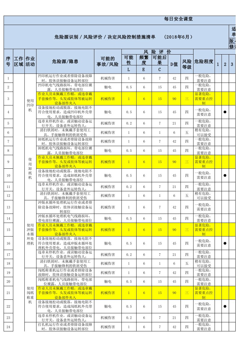 印刷企业危险源识别评价表