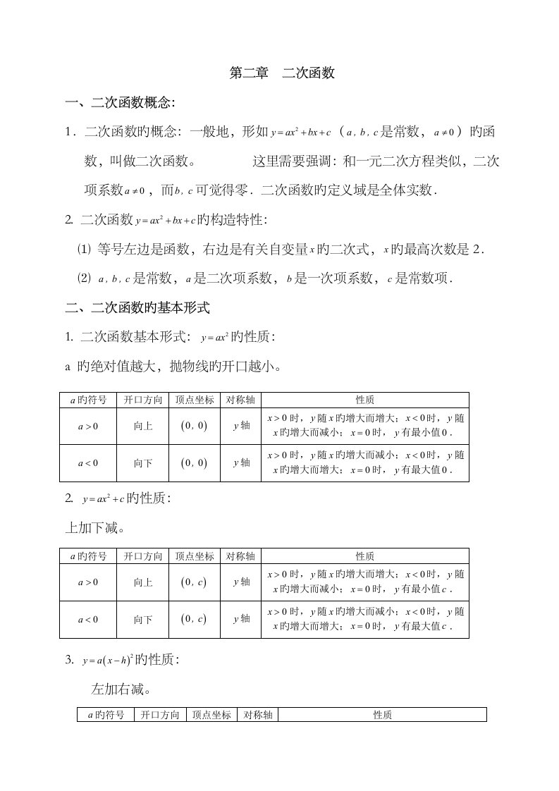 2023年初三数学二次函数知识点总结及经典习题含答案