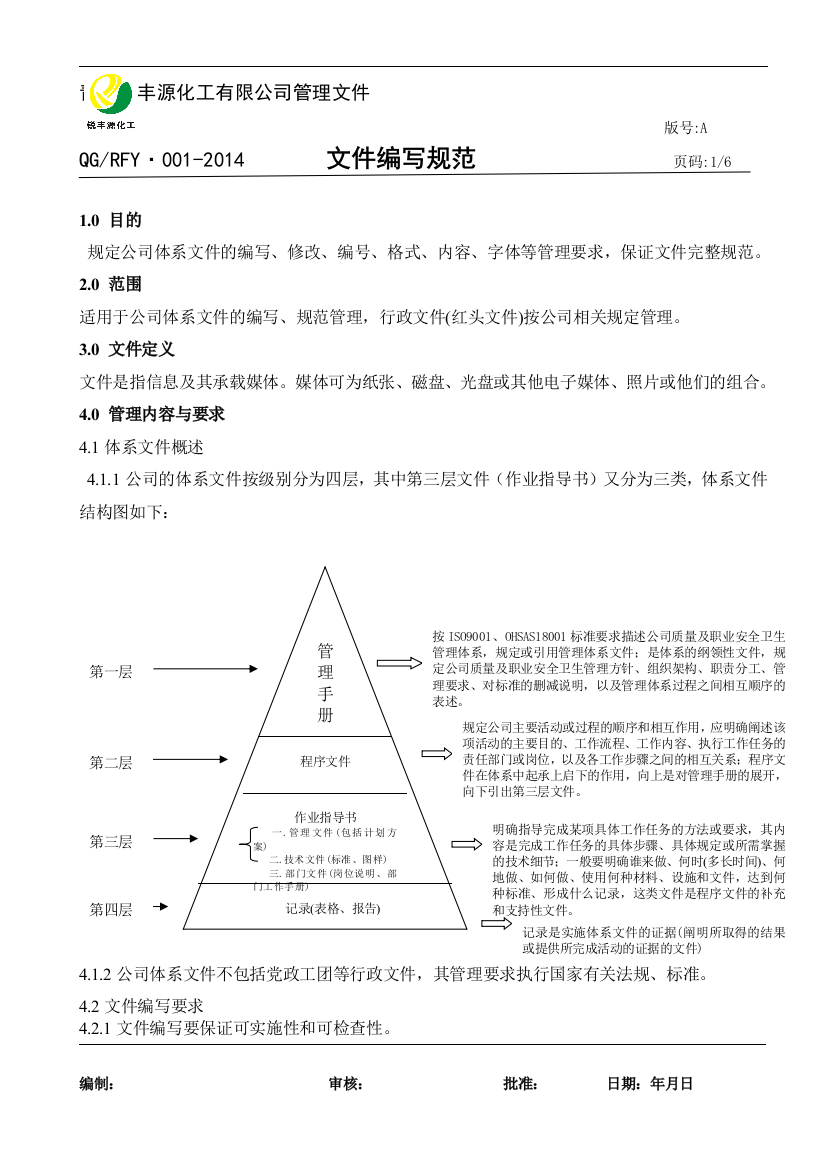 rfy文件编写制度