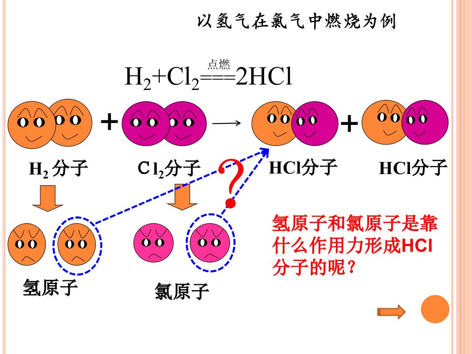 共价键课件自动保存