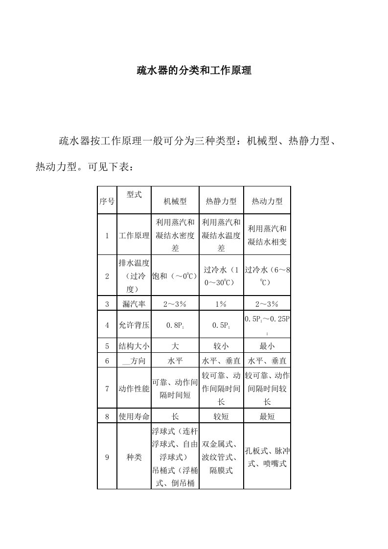 疏水器的选择及安装