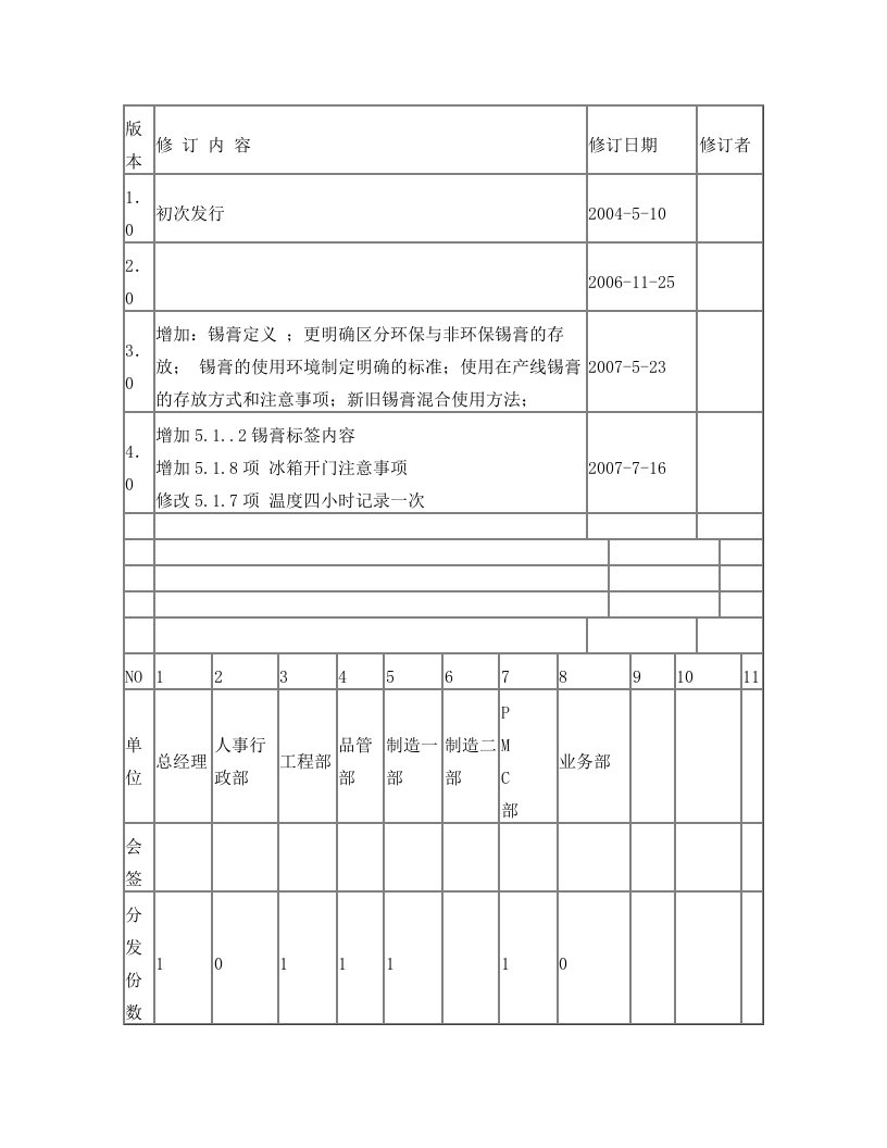 fsiAAA锡膏使用管理规定