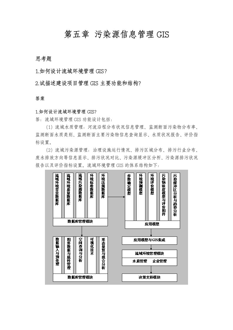 资源环境信息系统黄解军污染源的信息管理GIS