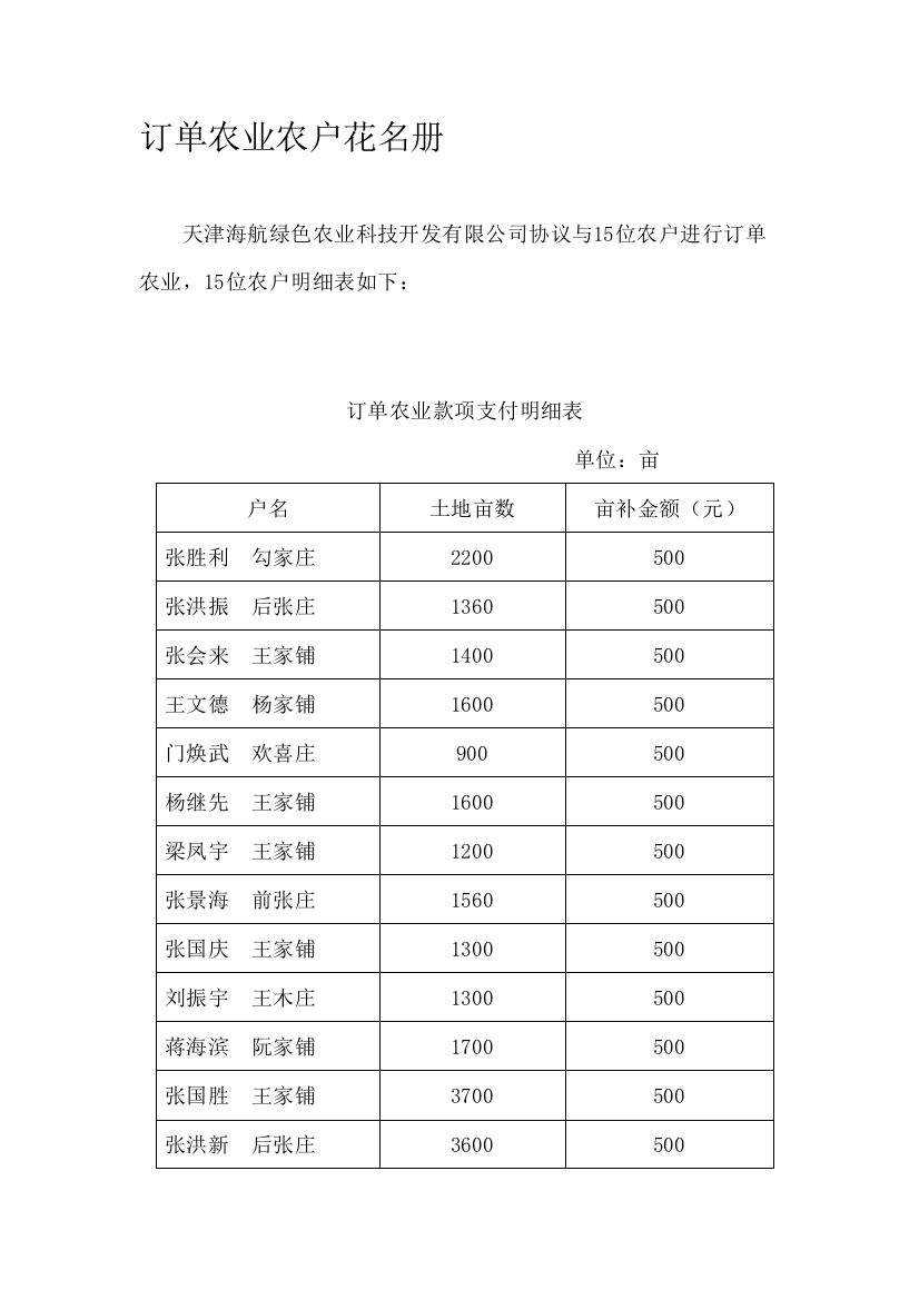 订单农业农户诨名册