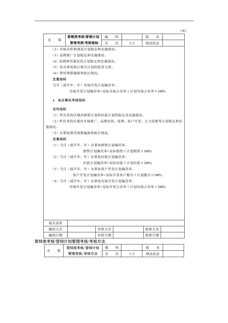 绩效考评指标及运用范本营销类考核