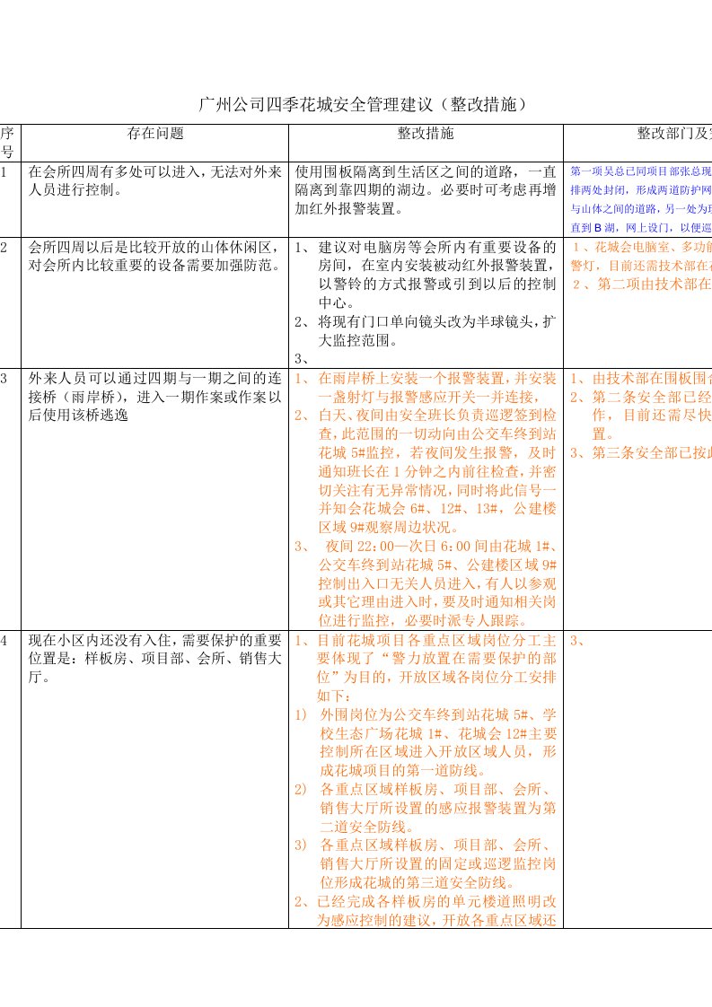 四季花城物业安全管理建议