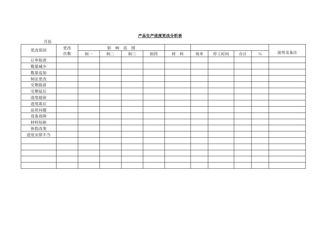 产品生产进度更改分析表