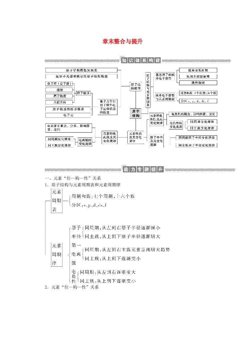 新教材2023版高中化学章末整合与提升1第1章原子结构与元素性质学案鲁科版选择性必修2