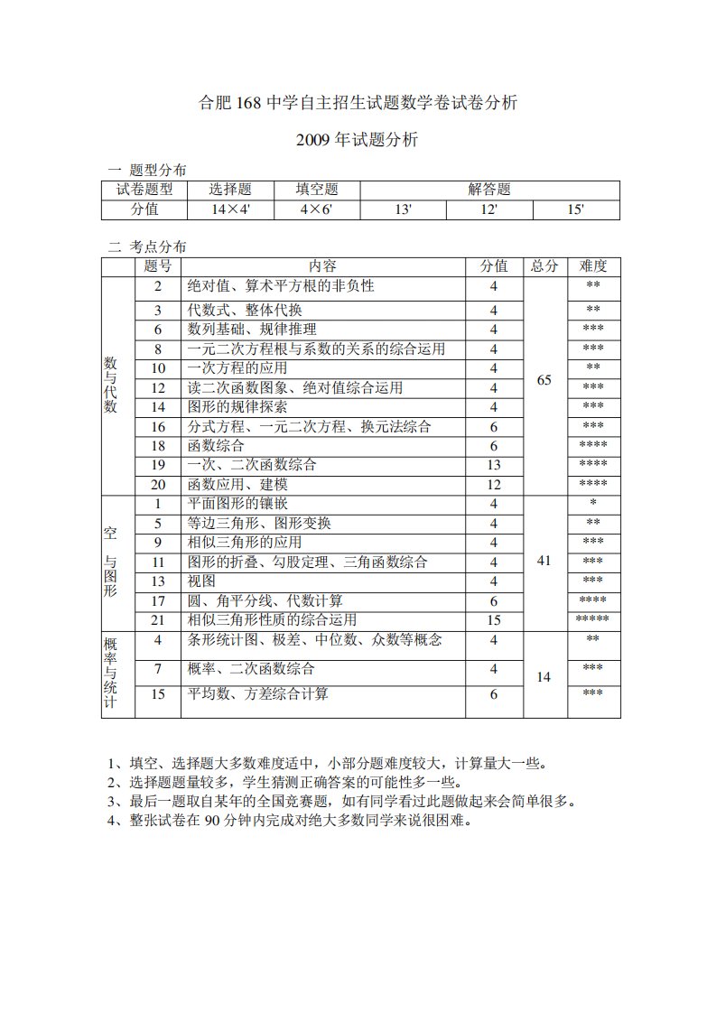 合肥168中学自主招生试题数学卷试卷分析