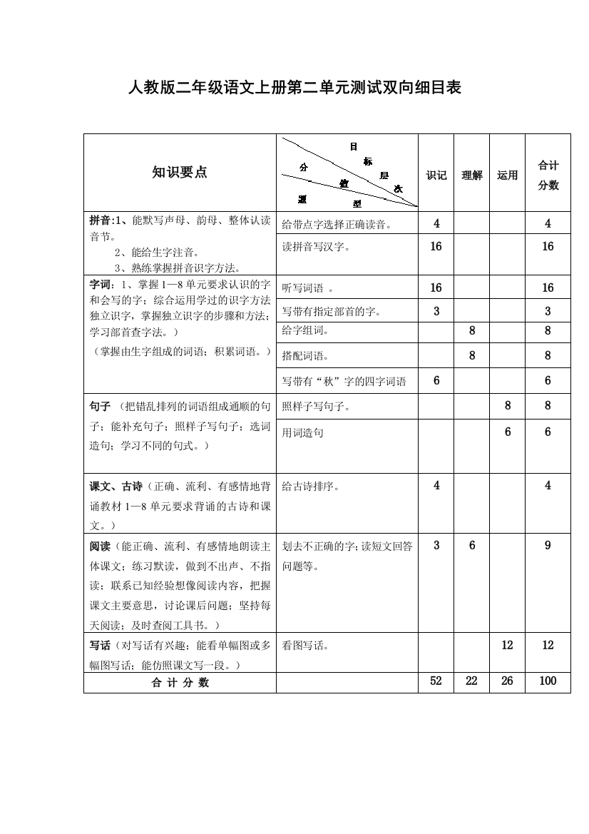 人教版二年级语文上册第二单元测试双向细目表