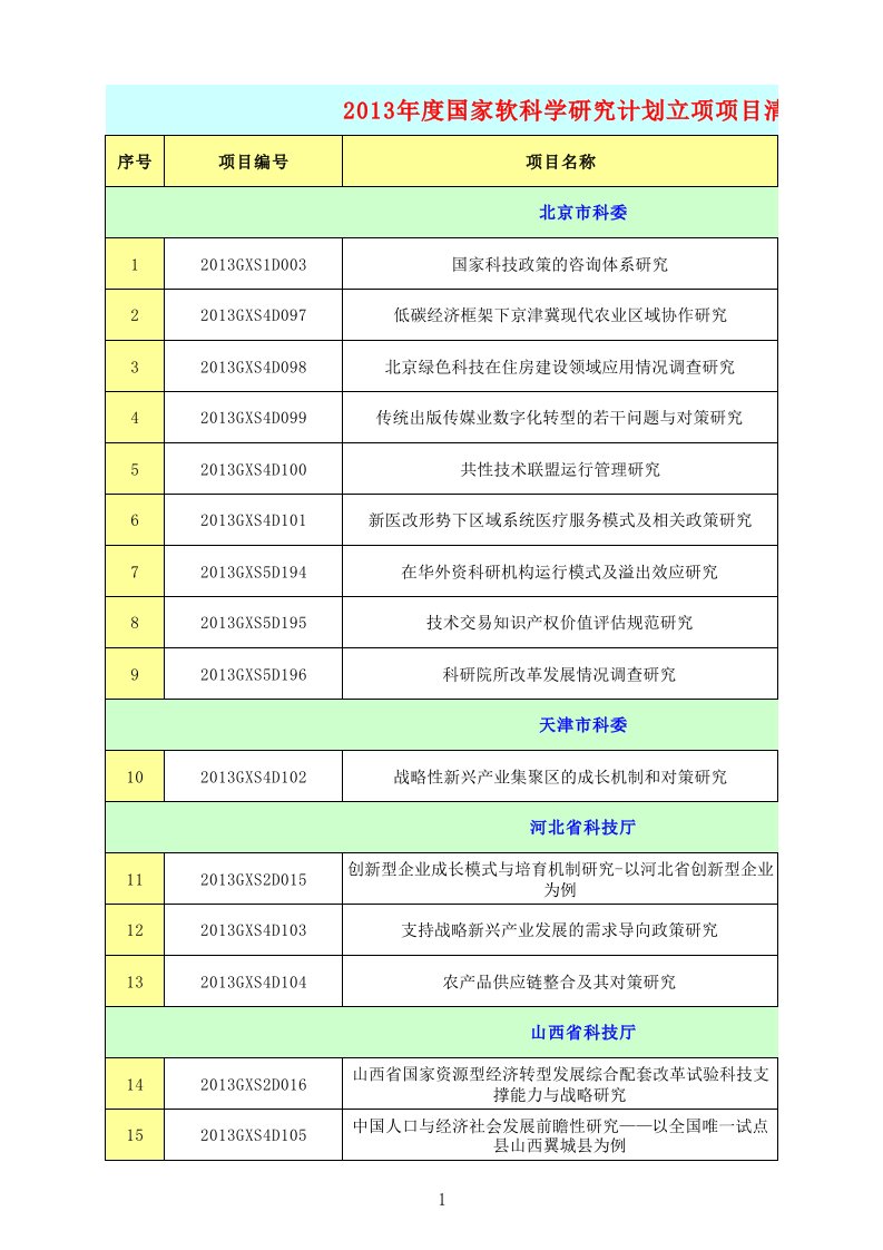 项目管理-全部国家软科学研究计划立项项目清单