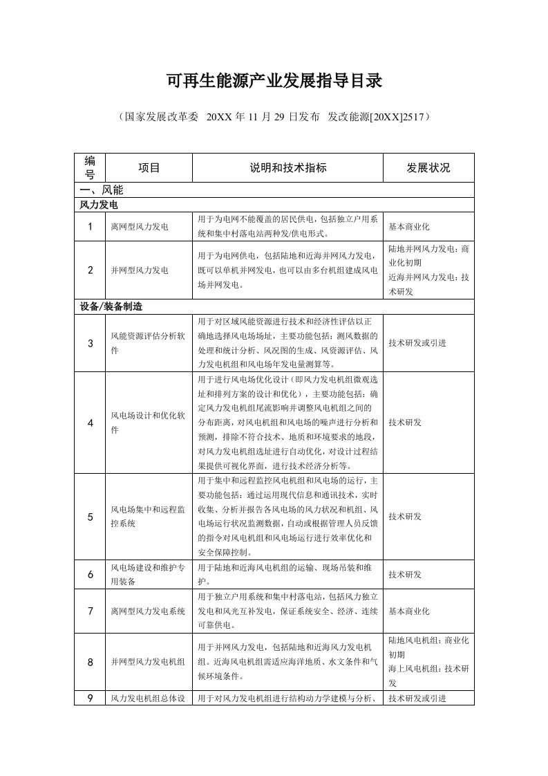 能源化工-可再生能源产业发展指导目录