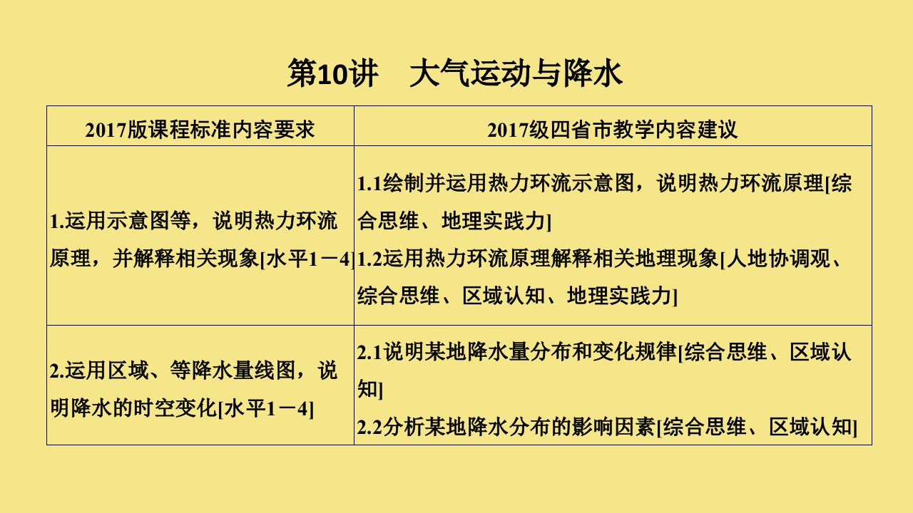 2020版高考地理一轮复习第三单元地球上的大气第10讲大气运动与降水ppt课件新人教版