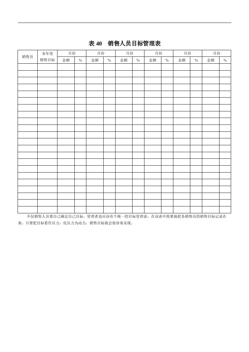 【管理精品】表40销售人员目标管理表