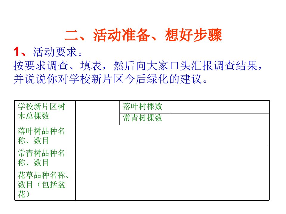 练习6想想做做牢记嘱托我在行动