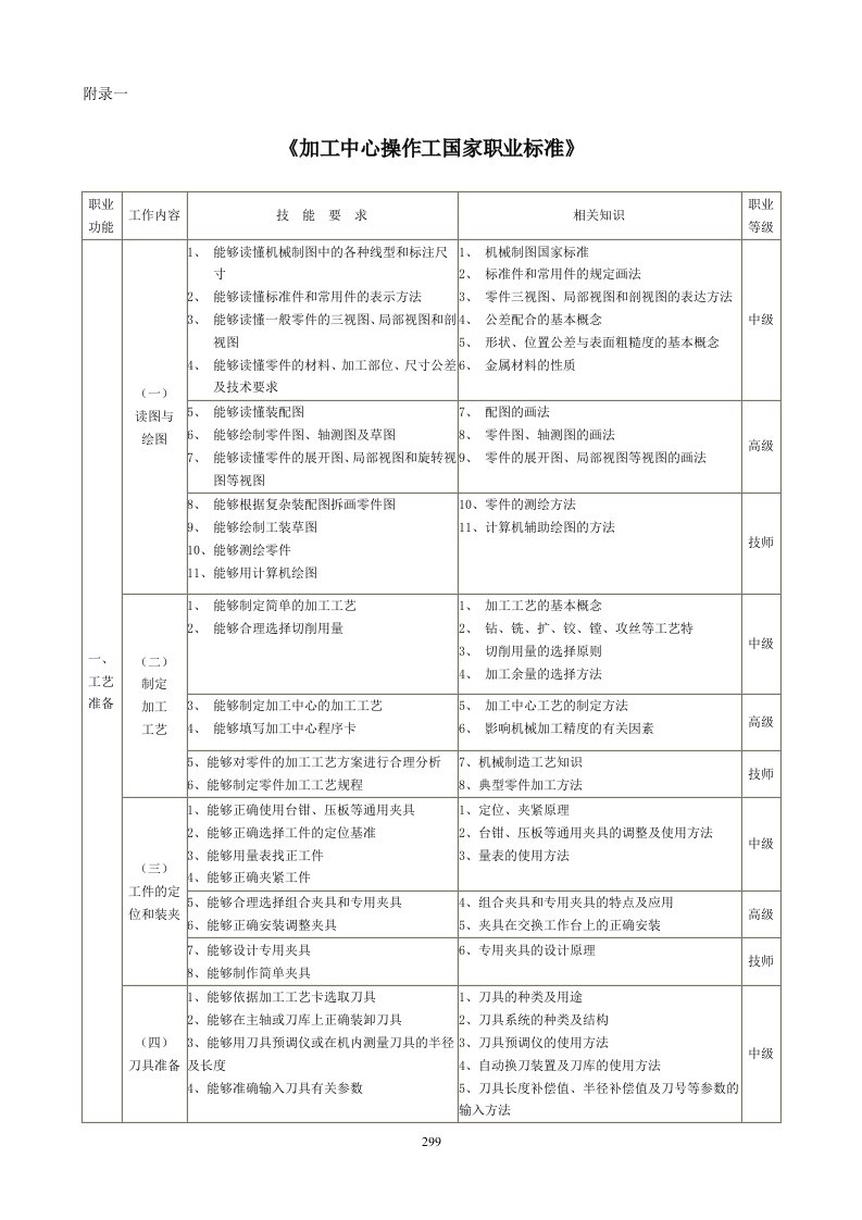 数控加工操作实训大纲