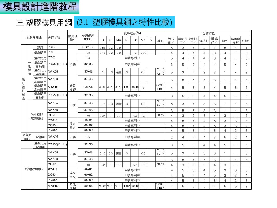 模具设计进阶教程2