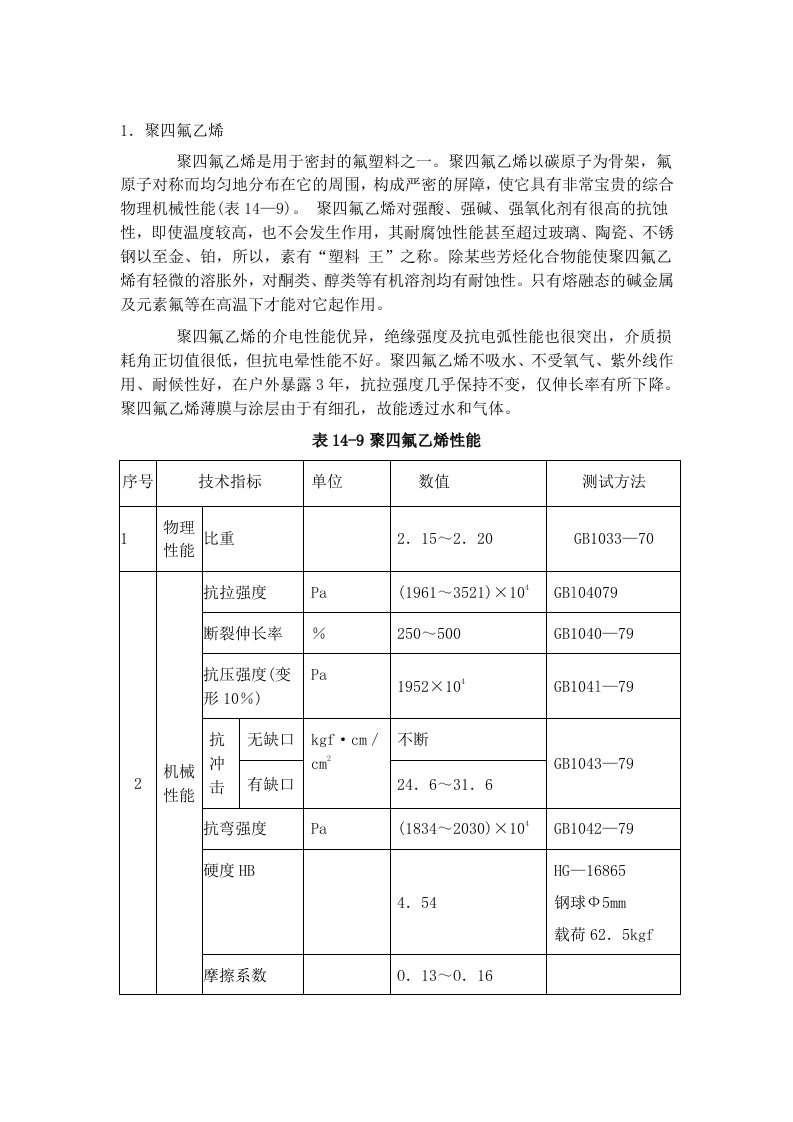 聚四氟乙烯材料力学性能参数表