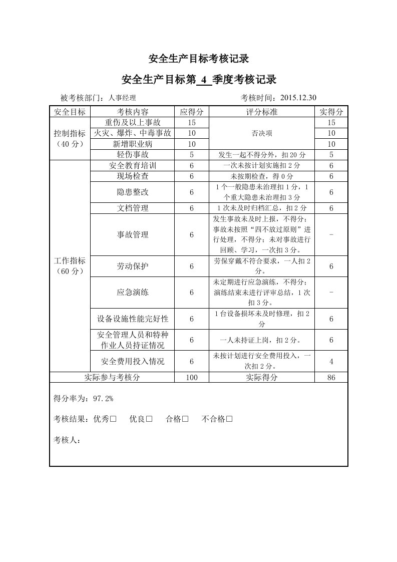 精品文档-15各部门安全生产目标考核表