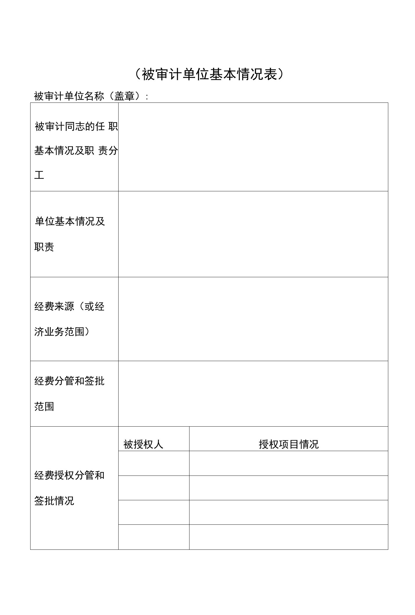 附件1-1浙江农林大学内部审计审前调查表